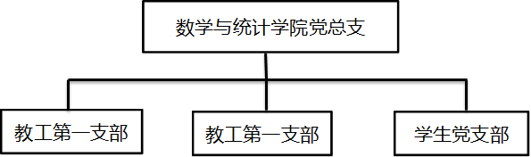 永利皇宫412党总支,教工第一支部,教工第一支部,学生党支部
